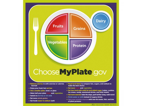 MyPlate Poster